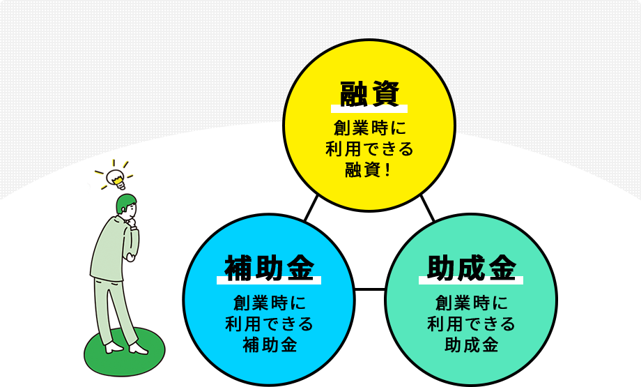 創業時もおまかせ!融資、補助金、助成金