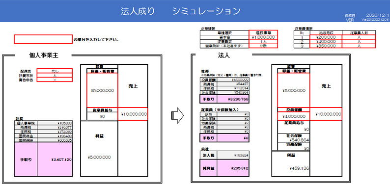 がんばる社長の相談窓口