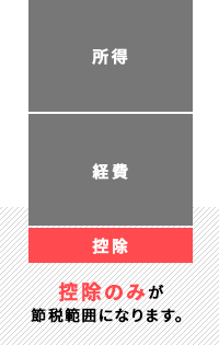 サラリーマンの節税範囲