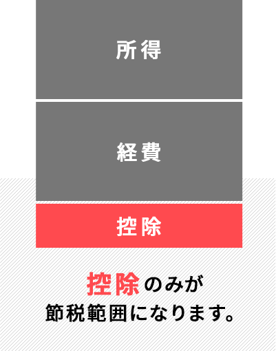 サラリーマンの節税範囲