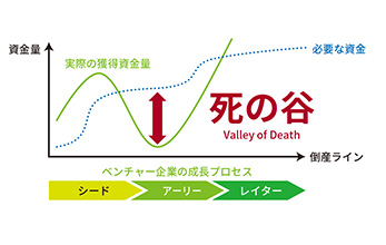 創業時もおまかせ！融資、補助金、助成金