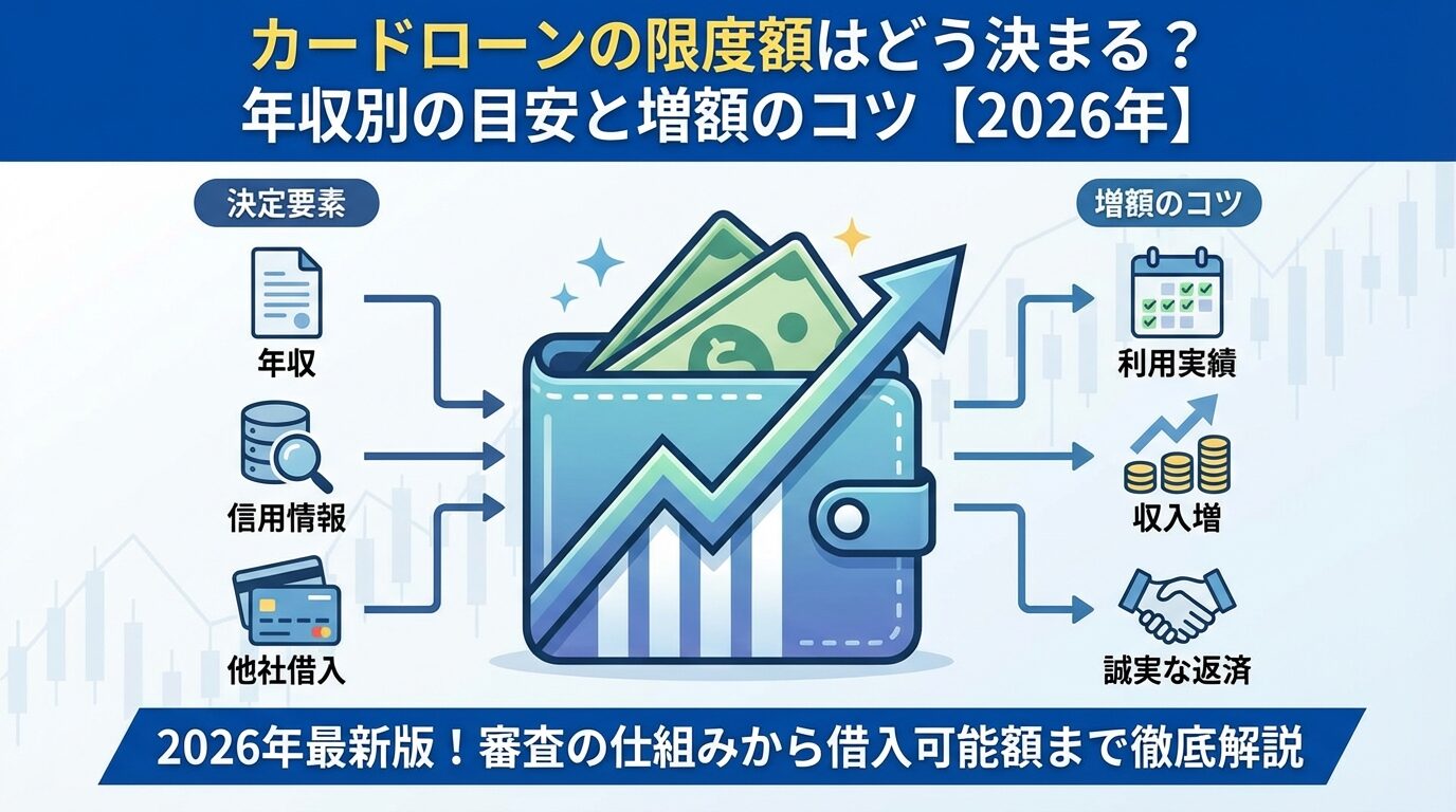 カードローンの限度額はどう決まる？年収別の目安と増額のコツ【2026年】 | 会社設立のミチシルベ