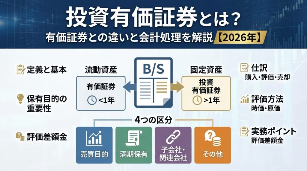投資有価証券とは?有価証券との違いと会計処理を解説【2026年】