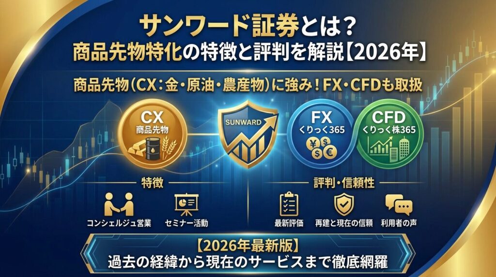 サンワード証券とは?商品先物特化の特徴と評判を解説【2026年】