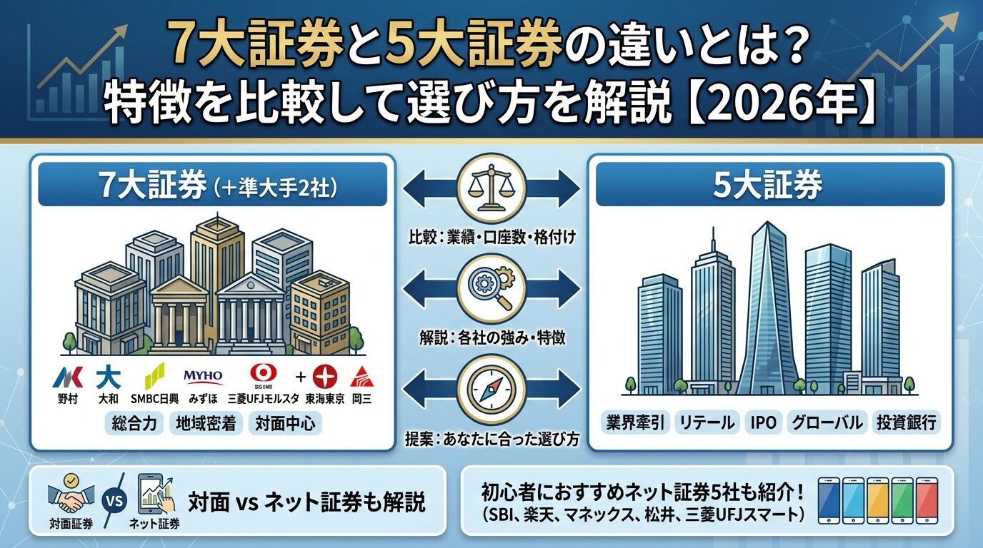 SBIホールディングスの株価の見方は？投資判断のポイントを解説【2026年】 | 会社設立のミチシルベ
