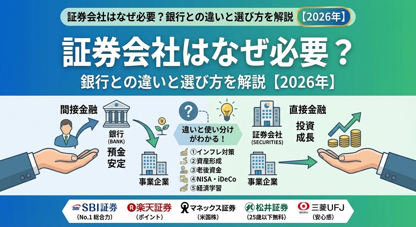 証券会社はなぜ必要？銀行との違いと選び方を解説【2026年】 | 会社設立のミチシルベ