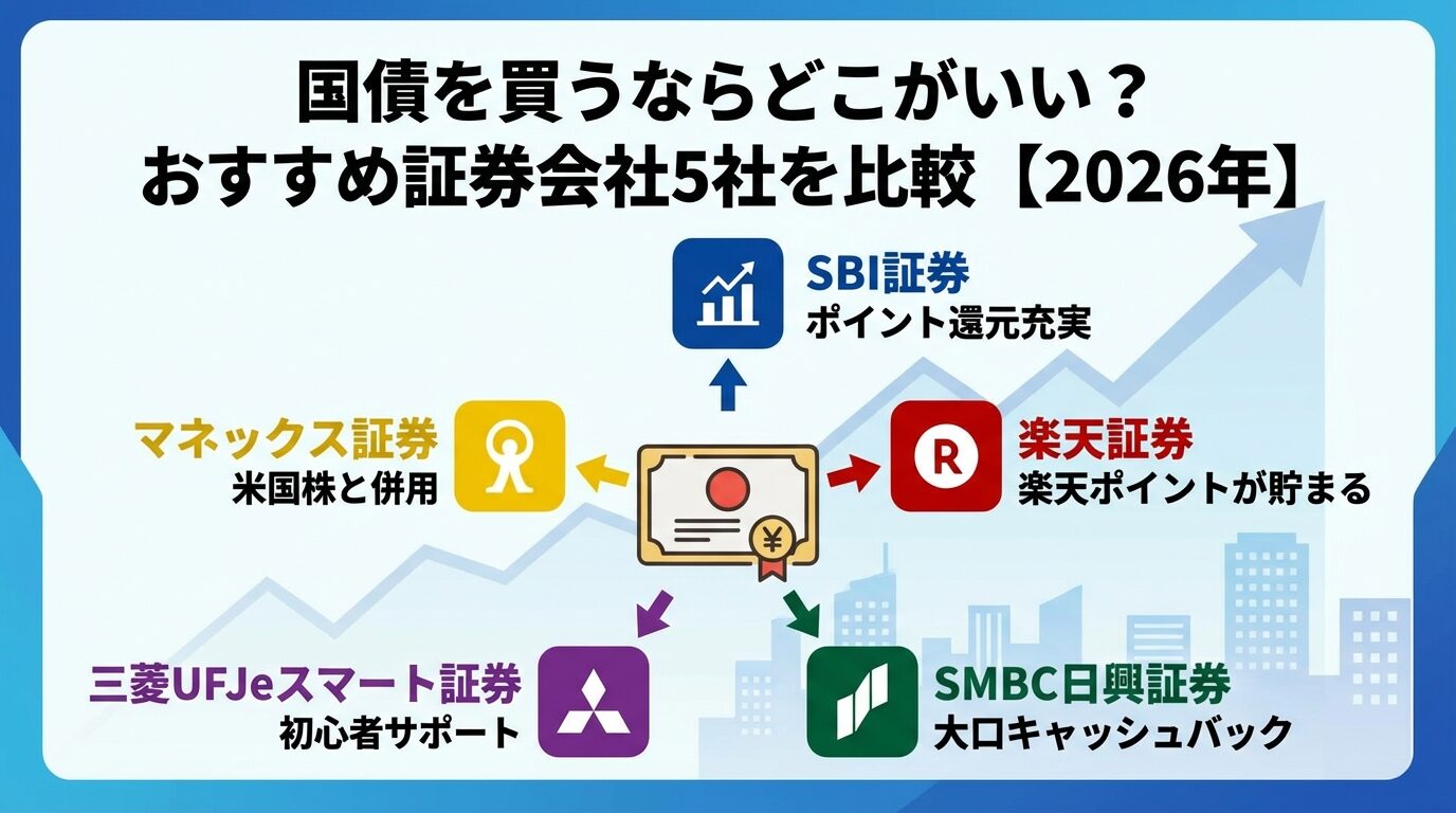 国債 の 買い方 (99) 사진