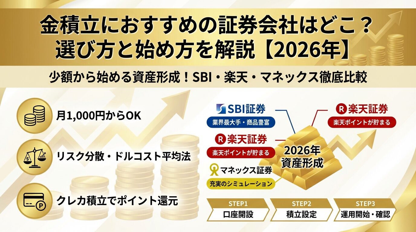 金積立におすすめの証券会社はどこ？選び方と始め方を解説【2026年】 | 会社設立のミチシルベ