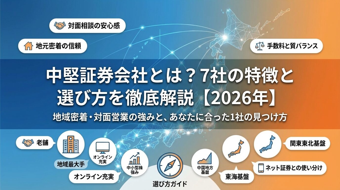 SBI証券の取引パスワードとは？設定と再発行の方法 | 会社設立のミチシルベ