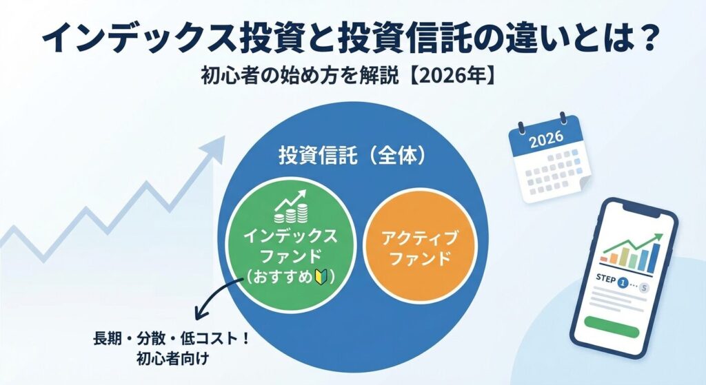 インデックス投資と投資信託の違いとは?初心者の始め方を解説【2026年】