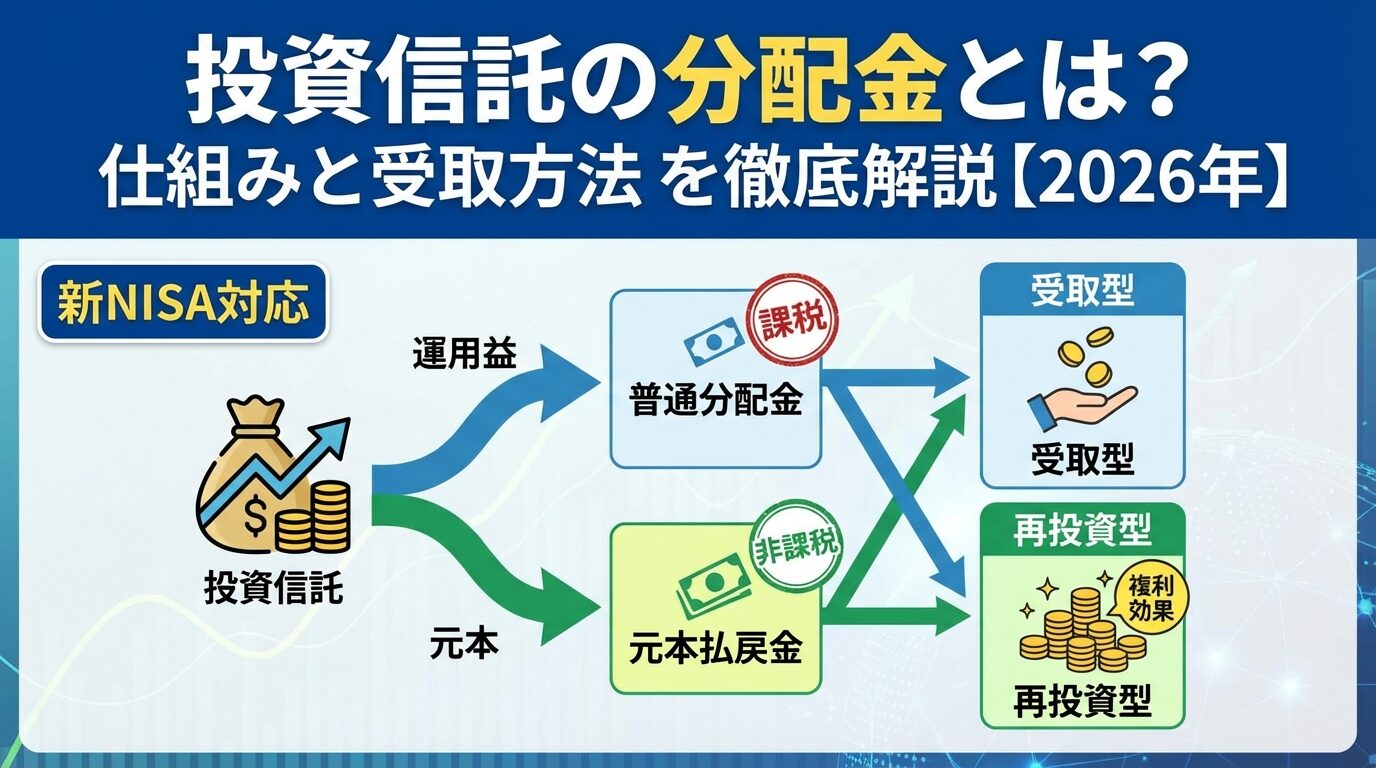 投資信託の分配金とは？仕組みと受取方法を徹底解説【2026年】 | 会社設立のミチシルベ