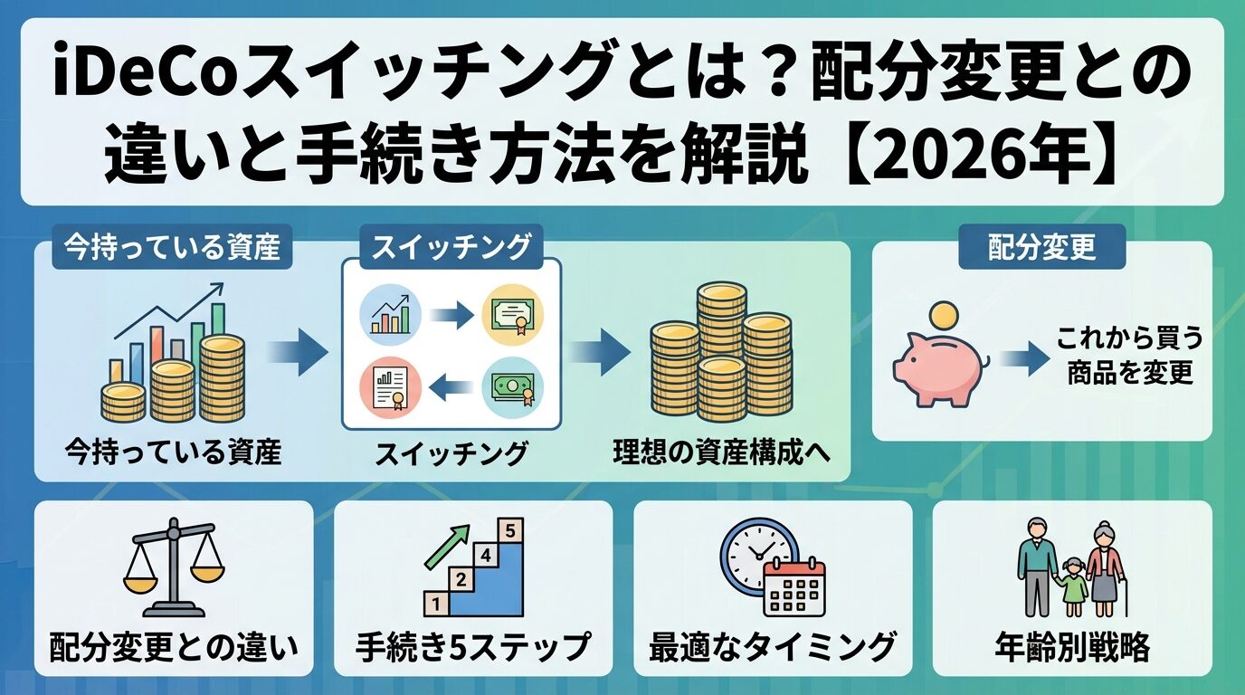 iDeCoスイッチングとは？配分変更との違いと手続き方法を解説【2026年】 | 会社設立のミチシルベ
