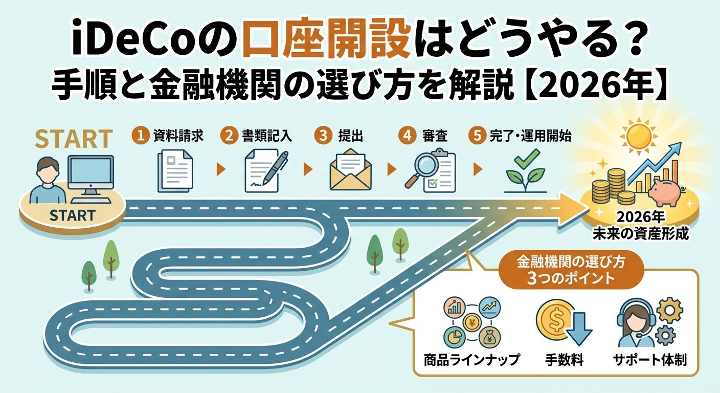 楽天証券iDeCoのおすすめはどれ？商品選びを徹底解説【2026年】 | 会社設立のミチシルベ