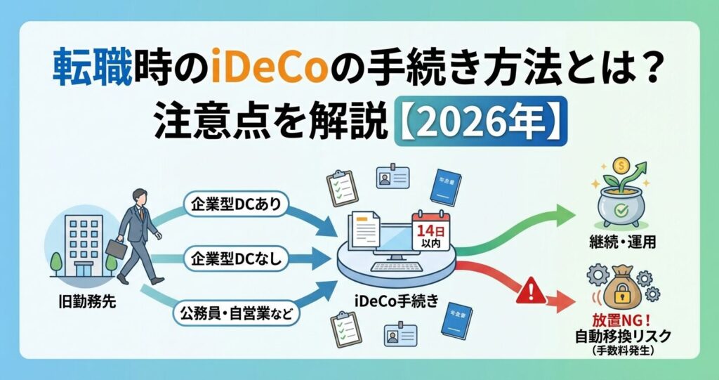 転職時のiDeCoの手続き方法とは?注意点を解説【2026年】