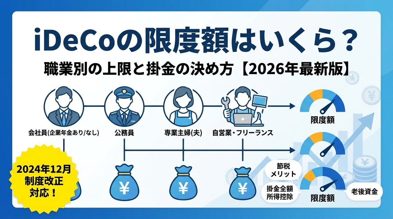 ビットコイン投資信託は日本で買える？代替商品とNISA活用法を解説【2026年】 | 会社設立のミチシルベ