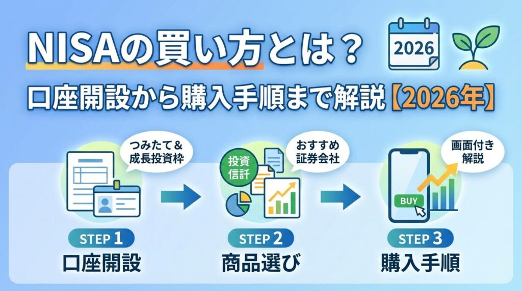 NISAの買い方とは?口座開設から購入手順まで解説【2026年】