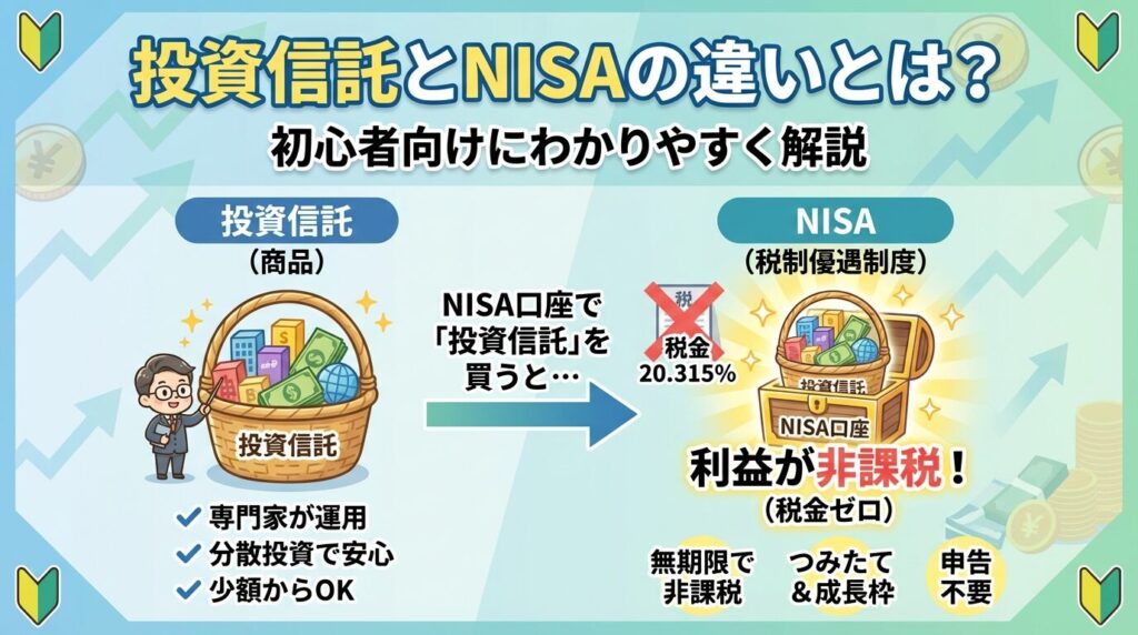 投資信託とNISAの違いとは?初心者向けにわかりやすく解説