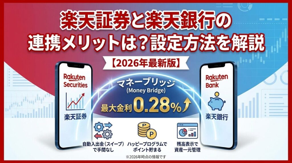 楽天証券と楽天銀行の連携メリットは?設定方法を解説【2026年】