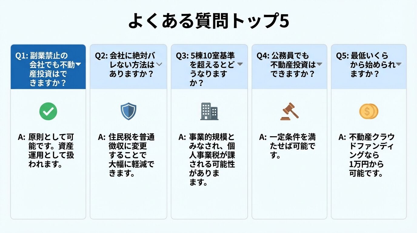 タイトル: よくある質問トップ5。アコーディオン風のデザインで: Q1: 副業禁止の会社でも不動産投資はできますか? A: 原則として可能です。資産運用として扱われます。Q2: 会社に絶対バレない方法はありますか? A: 住民税を普通徴収に変更することで大幅に軽減できます。Q3: 5棟10室基準を超えるとどうなりますか? A: 事業的規模とみなされ、個人事業税が課される可能性があります。Q4: 公務員でも不動産投資はできますか? A: 一定条件を満たせば可能です。Q5: 最低いくらから始められますか? A: 不動産クラウドファンディングなら1万円から可能です