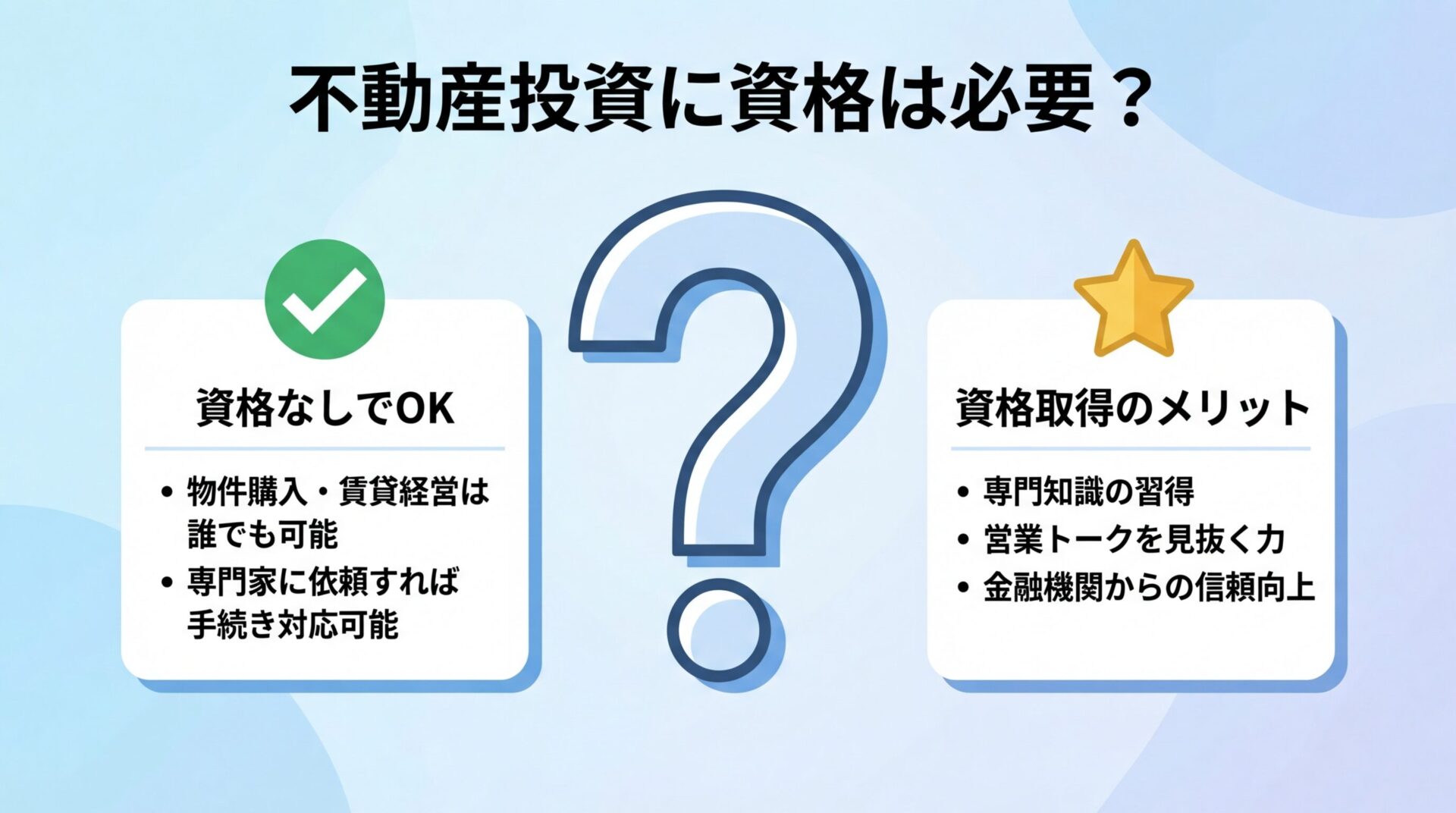 タイトル: 不動産投資に資格は必要？ 中央に大きな疑問符アイコン。左側カード: 資格なしでOK（チェックマークアイコン）、物件購入・賃貸経営は誰でも可能、専門家に依頼すれば手続き対応可能。右側カード: 資格取得のメリット（星アイコン）、専門知識の習得、営業トークを見抜く力、金融機関からの信頼向上。背景色: 淡いブルーグラデーション