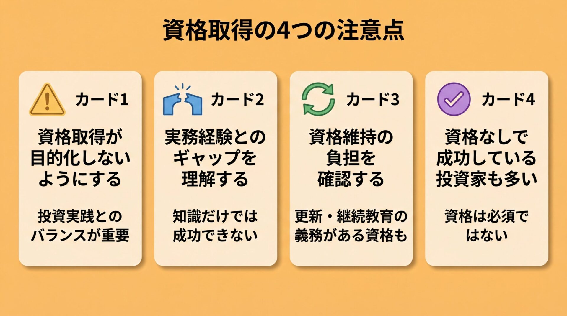 タイトル: 資格取得の4つの注意点。4つの警告カードを表示: カード1（注意アイコン）資格取得が目的化しないようにする、投資実践とのバランスが重要。カード2（ギャップアイコン）実務経験とのギャップを理解する、知識だけでは成功できない。カード3（更新アイコン）資格維持の負担を確認する、更新・継続教育の義務がある資格も。カード4（チェックアイコン）資格なしで成功している投資家も多い、資格は必須ではない。背景色: 淡いオレンジ
