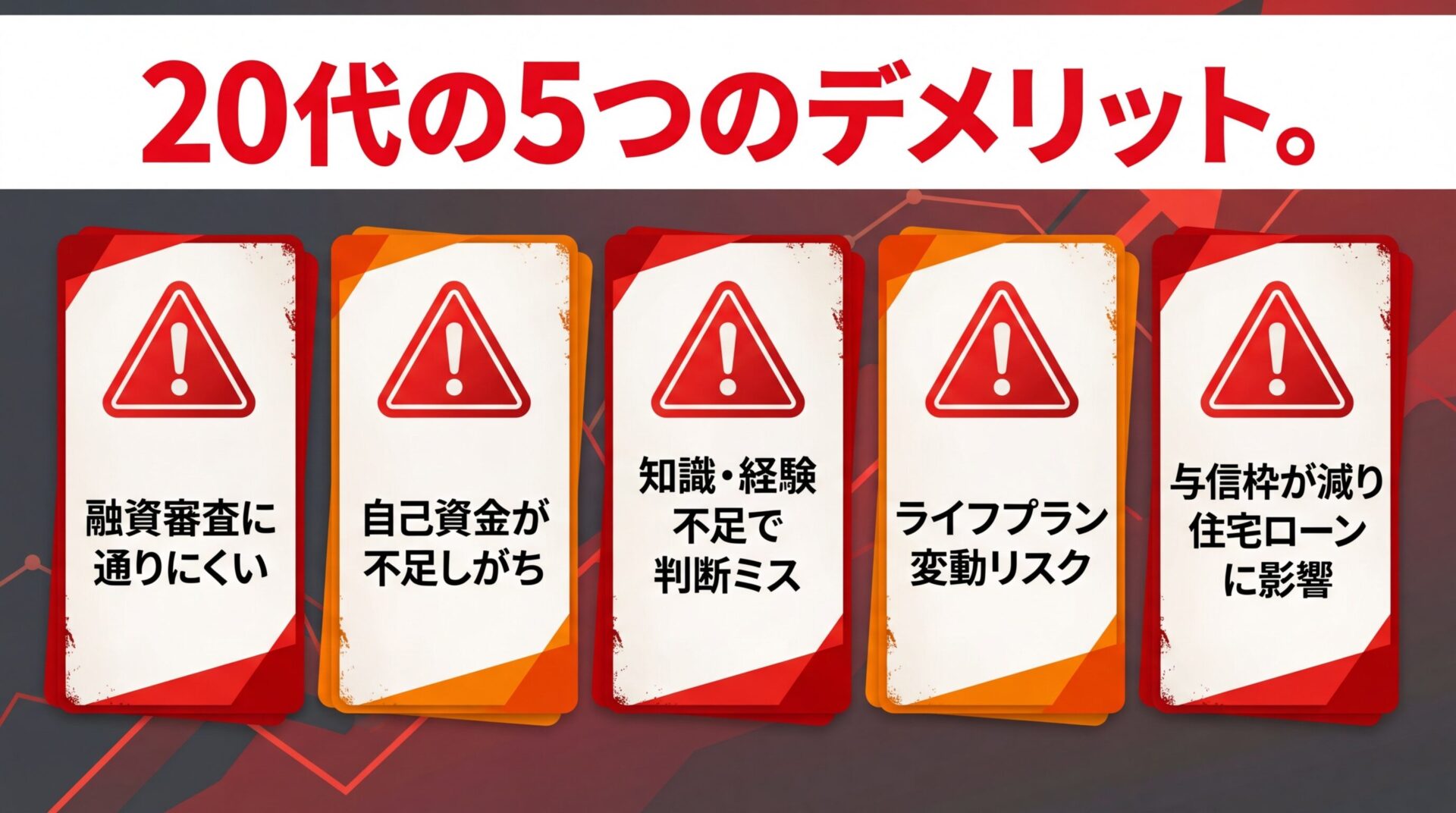 タイトル: 20代の5つのデメリット。縦並び5カード（警告アイコン）: カード1: 融資審査に通りにくい、カード2: 自己資金が不足しがち、カード3: 知識・経験不足で判断ミス、カード4: ライフプラン変動リスク、カード5: 与信枠が減り住宅ローンに影響