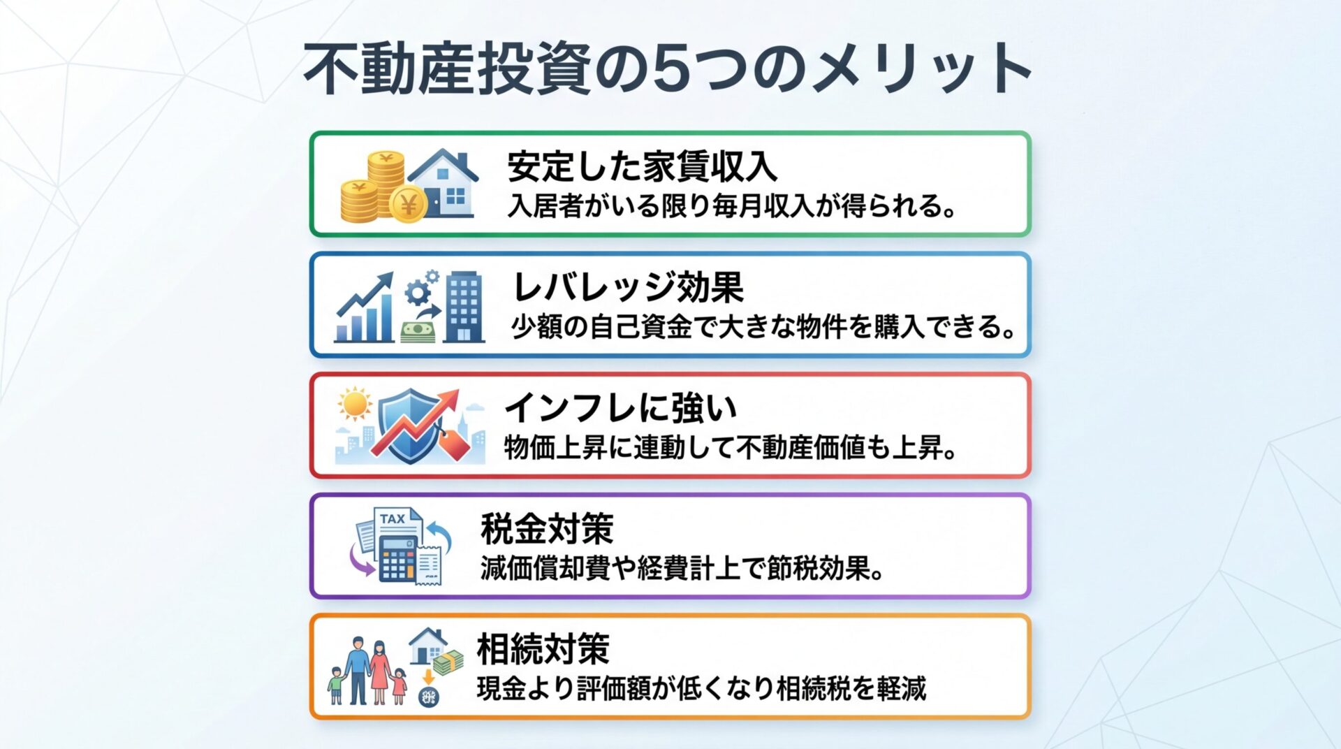 タイトル: 不動産投資の5つのメリット。5つのカードを縦に並べて表示。カード1(コインのアイコン)ヘッダー: 安定した家賃収入、説明: 入居者がいる限り毎月収入が得られる。カード2(グラフ上昇のアイコン)ヘッダー: レバレッジ効果、説明: 少額の自己資金で大きな物件を購入できる。カード3(盾のアイコン)ヘッダー: インフレに強い、説明: 物価上昇に連動して不動産価値も上昇。カード4(電卓のアイコン)ヘッダー: 税金対策、説明: 減価償却費や経費計上で節税効果。カード5(家族のアイコン)ヘッダー: 相続対策、説明: 現金より評価額が低くなり相続税を軽減