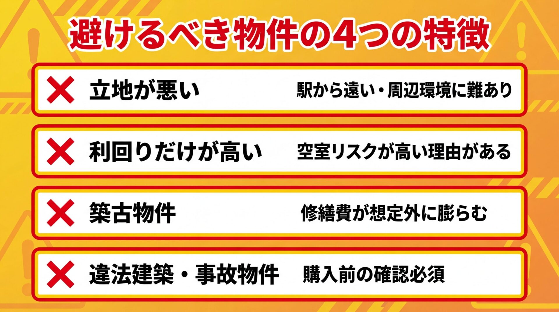 タイトル: 避けるべき物件の4つの特徴。4つの警告カードで: カード1(×印)立地が悪い、駅から遠い・周辺環境に難あり。カード2(×印)利回りだけが高い、空室リスクが高い理由がある。カード3(×印)築古物件、修繕費が想定外に膨らむ。カード4(×印)違法建築・事故物件、購入前の確認必須