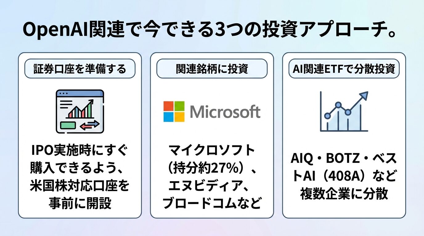 OpenAI関連で今できる3つの投資アプローチ