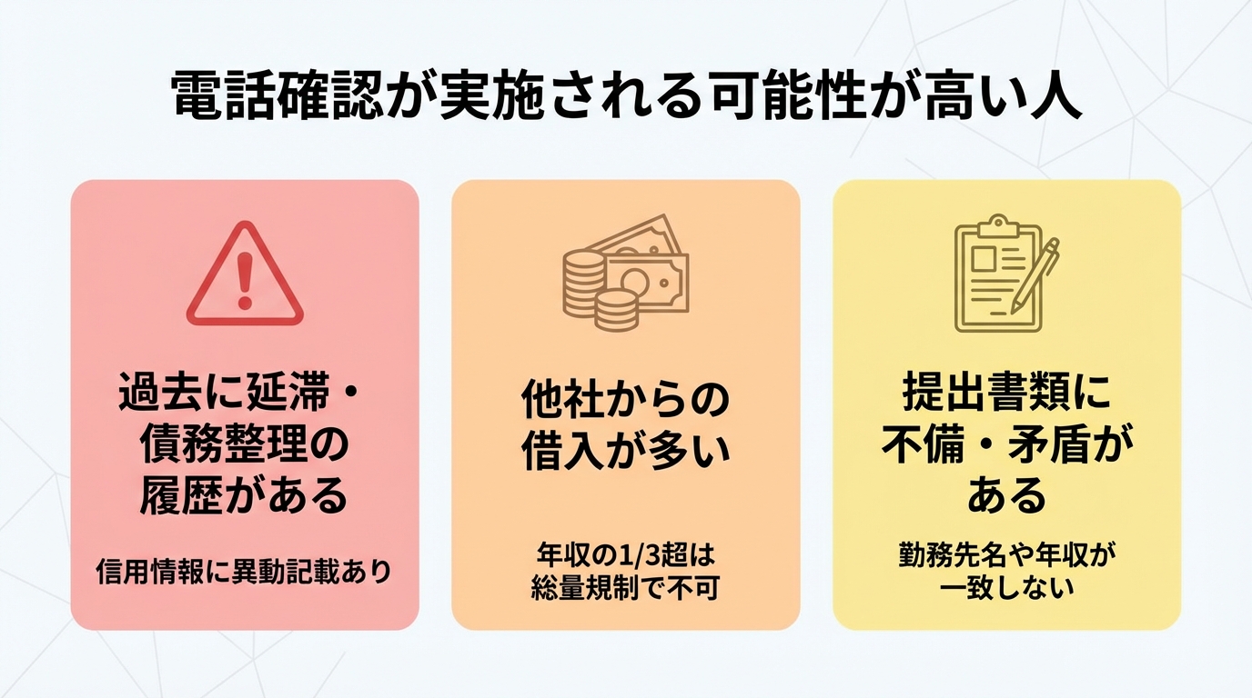 電話確認が実施される可能性が高い人 &mdash; 延滞履歴・借入多・書類不備