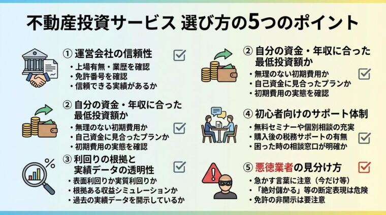 タイトル: 不動産投資サービス 選び方の5つのポイント。縦並びチェックリスト形式: ①運営会社の信頼性(上場有無・業歴・免許番号を確認)②自分の資金・年収に合った最低投資額か(初期費用の実態を確認)③利回りの根拠と実績データの透明性(表面利回りか実質利回りか)④初心者向けのサポート体制(セミナー・個別相談・税務サポート)⑤悪徳業者の見分け方(急かす・断定表現・免許非開示に要注意)