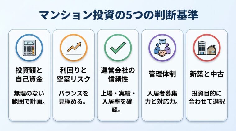 タイトル: マンション投資の5つの判断基準。5つの横並びカード。カード1（計算機のアイコン）ヘッダー: 投資額と自己資金、説明: 無理のない範囲で計画。カード2（グラフのアイコン）ヘッダー: 利回りと空室リスク、説明: バランスを見極める。カード3（チェックマークのアイコン）ヘッダー: 運営会社の信頼性、説明: 上場・実績・入居率を確認。カード4（サポートのアイコン）ヘッダー: 管理体制、説明: 入居者募集力と対応力。カード5（建物のアイコン）ヘッダー: 新築と中古、説明: 投資目的に合わせて選択