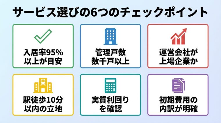 タイトル: サービス選びの6つのチェックポイント。縦並び6カードで: カード1（チェックマークのアイコン）入居率95%以上が目安。カード2（ビルのアイコン）管理戸数数千戸以上。カード3（グラフのアイコン）運営会社が上場企業か。カード4（駅のアイコン）駅徒歩10分以内の立地。カード5（電卓のアイコン）実質利回りを確認。カード6（書類のアイコン）初期費用の内訳が明確