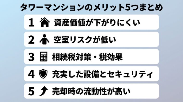 タイトル: タワーマンションのメリット5つまとめ。縦並び5カードで: カード1（家のアイコン）資産価値が下がりにくい、カード2（人のアイコン）空室リスクが低い、カード3（電卓のアイコン）相続税対策・税効果、カード4（盾のアイコン）充実した設備とセキュリティ、カード5（矢印のアイコン）売却時の流動性が高い