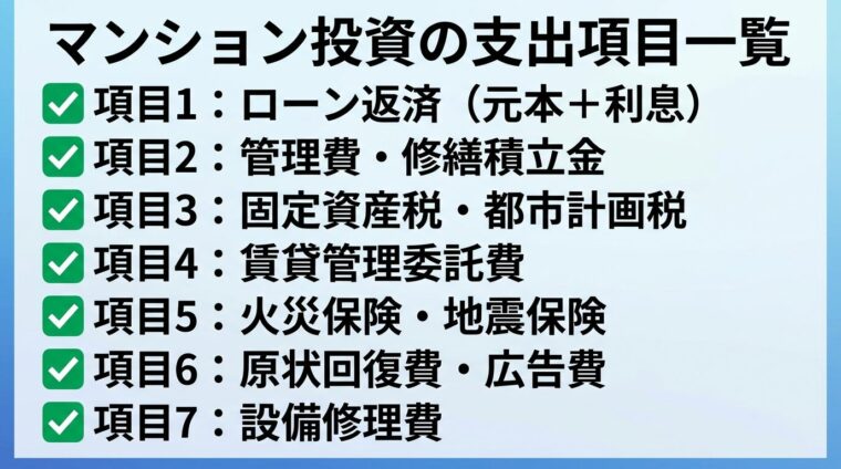 タイトル: マンション投資の支出項目一覧。縦並び7項目のチェックリスト形式: 項目1（チェックマーク）ローン返済（元本＋利息）、項目2（チェックマーク）管理費・修繕積立金、項目3（チェックマーク）固定資産税・都市計画税、項目4（チェックマーク）賃貸管理委託費、項目5（チェックマーク）火災保険・地震保険、項目6（チェックマーク）原状回復費・広告費、項目7（チェックマーク）設備修理費