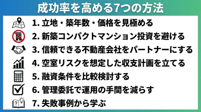 タイトル: 成功率を高める7つの方法。縦並びリストで: 1. 立地・築年数・価格を見極める（地図アイコン）、2. 新築コンパクトマンション投資を避ける（禁止アイコン）、3. 信頼できる不動産会社をパートナーにする（握手アイコン）、4. 空室リスクを想定した収支計画を立てる（グラフアイコン）、5. 融資条件を比較検討する（電卓アイコン）、6. 管理委託で運用の手間を減らす（チェックアイコン）、7. 失敗事例から学ぶ（本アイコン）