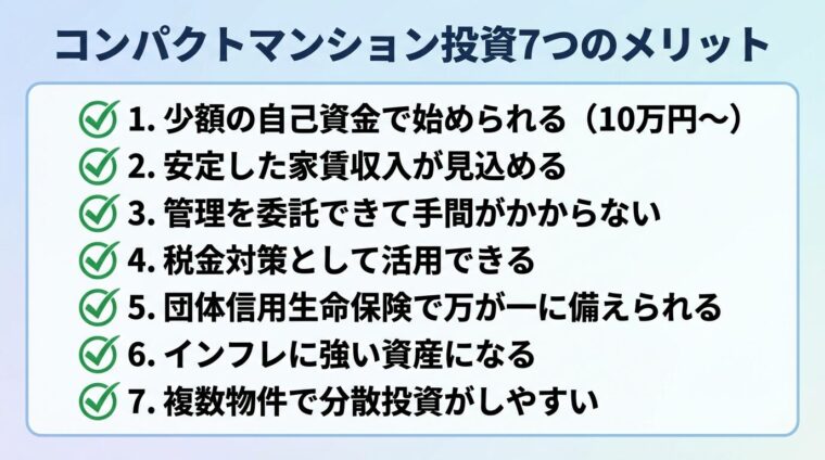 タイトル: コンパクトマンション投資7つのメリット。縦並び7項目のリストで: 1. 少額の自己資金で始められる（10万円〜）、2. 安定した家賃収入が見込める、3. 管理を委託できて手間がかからない、4. 税金対策として活用できる、5. 団体信用生命保険で万が一に備えられる、6. インフレに強い資産になる、7. 複数物件で分散投資がしやすい。各項目にチェックマークアイコン付き