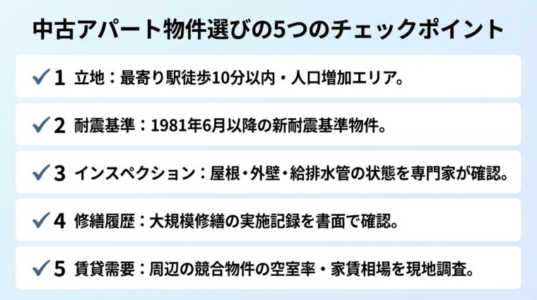タイトル: 中古アパート物件選びの5つのチェックポイント。縦並びのチェックリスト形式: ✓1 立地: 最寄り駅徒歩10分以内・人口増加エリア。✓2 耐震基準: 1981年6月以降の新耐震基準物件。✓3 インスペクション: 屋根・外壁・給排水管の状態を専門家が確認。✓4 修繕履歴: 大規模修繕の実施記録を書面で確認。✓5 賃貸需要: 周辺の競合物件の空室率・家賃相場を現地調査