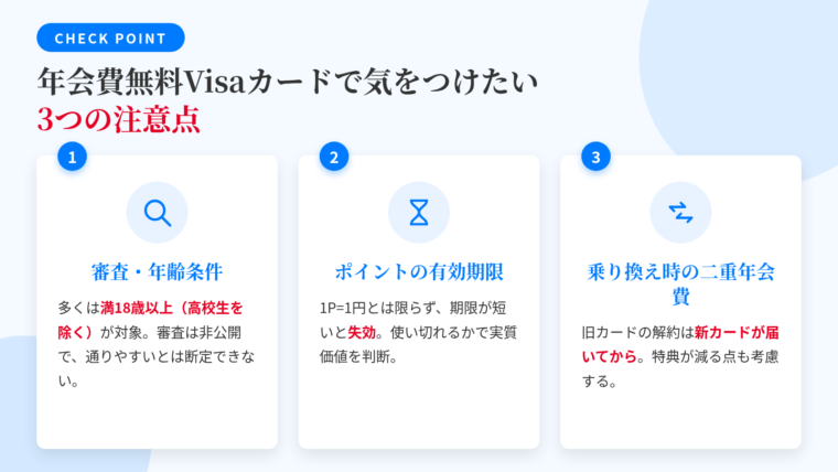 タイトル: 年会費無料Visaカードで気をつけたい3つの注意点。横並び3カードで: カード1（虫めがねのアイコン）ヘッダー: 審査・年齢条件、説明: 多くは満18歳以上（高校生を除く）が対象。審査は非公開で通りやすいとは断定できない。カード2（砂時計のアイコン）ヘッダー: ポイントの有効期限、説明: 1P=1円とは限らず有効期限が短いと失効。使い切れるかで実質価値を判断。カード3（矢印が交差するアイコン）ヘッダー: 乗り換え時の二重年会費、説明: 旧カードの解約は新カードが届いてから。特典が減る点も考慮