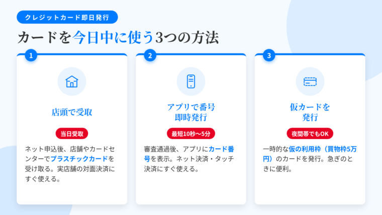 タイトル: クレジットカードを即日発行する3つの方法。横並び3カードで: カード1(店舗のアイコン)ヘッダー: 店頭受取、説明: ネット申込後に店舗・カードセンターで当日プラスチックカードを受け取る。実店舗の対面決済にすぐ使える。カード2(スマホのアイコン)ヘッダー: アプリで番号即時発行、説明: 審査通過後アプリにカード番号を表示。最短10秒〜5分。ネット決済・タッチ決済にすぐ使える。カード3(仮カードのアイコン)ヘッダー: 仮カード発行、説明: 夜間帯などに一時的な仮の利用枠(買物枠5万円)のカードを発行。
