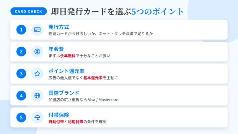 タイトル: 即日発行カードを選ぶ5つのポイント。縦並び5項目で: 1(発行のアイコン)発行方式: 物理カードが今日欲しいか、ネット・タッチ決済で足りるか。2(コインのアイコン)年会費: まずは永年無料で十分なことが多い。3(ポイントのアイコン)ポイント還元率: 広告の最大値でなく基本還元率を主軸に。4(地球のアイコン)国際ブランド: 加盟店の広さ重視ならVisa/Mastercard。5(傘のアイコン)付帯保険: 自動付帯と利用付帯の条件を確認。
