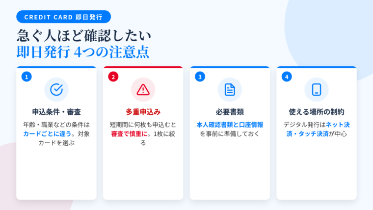 タイトル: 急ぐ人ほど確認したい即日発行の4つの注意点。横並び4カードで: カード1(チェックのアイコン)申込条件・審査: カードごとに年齢・職業などの条件が異なる。対象カードを選ぶ。カード2(警告のアイコン)多重申込み: 短期間に何枚も申し込むと審査で慎重に見られる要因に。1枚に絞る。カード3(書類のアイコン)必要書類: 本人確認書類と口座情報を事前に準備。カード4(スマホのアイコン)使える場所の制約: デジタル発行の番号はネット決済とタッチ決済が中心。