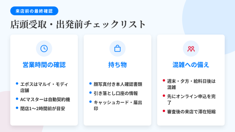 タイトル: 店頭受取・出発前チェックリスト。横並び3カードで: カード1(時計のアイコン)ヘッダー: 営業時間の確認、説明: エポスカードはマルイ・モディの店舗、ACマスターカードは自動契約機(むじんくん)。商業施設内の窓口は施設の営業時間に準じる。閉店の1〜2時間前到着が目安。カード2(カバンのアイコン)ヘッダー: 持ち物、説明: 顔写真付き本人確認書類(運転免許証・マイナンバーカード)、引き落とし口座の情報、金融機関のキャッシュカードや届出印が必要な場合も。カード3(順番待ちのアイコン)ヘッダー: 混雑への備え、説明: 週末・夕方以降・給料日後は混み合いやすい。先にオンライン申込を済ませ審査結果を受けてから来店すると滞在時間を短縮できる