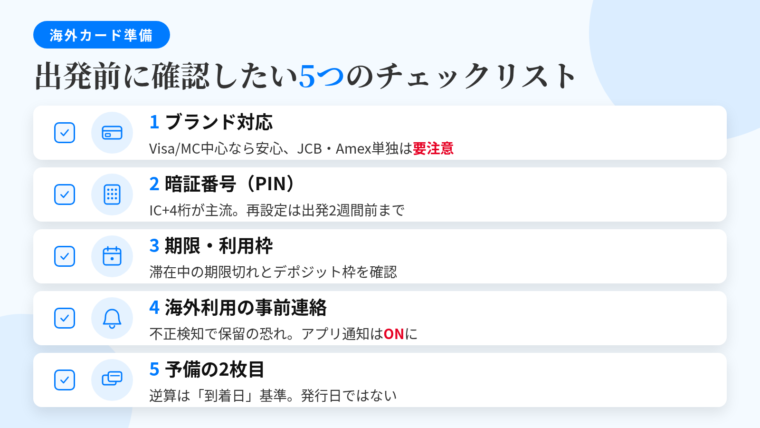 タイトル: 出発前に確認したい5つのチェックリスト。縦並び5行のチェックリスト形式。行1(カードのアイコン): 渡航先で自分のブランドが使えるか — Visa/Mastercardなら心配は少ない。JCB・Amex1枚のみなら要検討。行2(数字キーパッドのアイコン): 暗証番号(PIN)を正確に覚えているか — 海外はICチップ+4桁入力が主流。再設定は出発2週間前まで。行3(カレンダーのアイコン): 有効期限と利用可能枠の残り — 滞在中に期限切れしないか、デポジットで枠が足りるか。行4(スマホ通知のアイコン): 海外利用の事前連絡は必要か — 不正利用検知で保留される場合あり。アプリ通知をON。行5(カード2枚のアイコン): 予備の2枚目が出発日に間に合うか — 逆算は「番号発行」ではなく「カード到着」で。