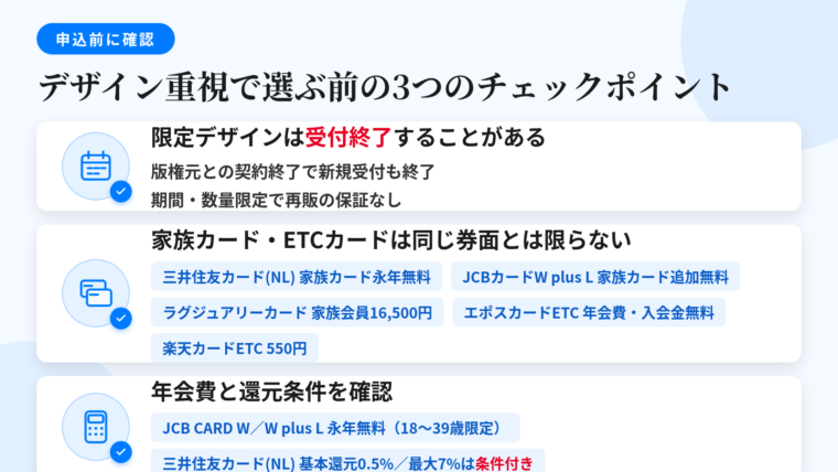 タイトル: デザイン重視で選ぶ前の3つのチェックポイント。縦並び3項目のチェックリスト形式: 項目1(カレンダーのアイコン)見出し: 限定デザインは受付終了することがある、説明: コラボ券面は版権元との契約期間があり、契約終了で新規申込の受付も終了。期間限定・数量限定の展開もあり、再販の保証はない。項目2(家族カードのアイコン)見出し: 家族カード・ETCカードは同じ券面とは限らない、説明: 付帯カードは標準デザインで発行される運用もある。三井住友カード(NL)は家族カード永年無料、JCB カード W plus Lは家族カード追加も無料、ラグジュアリーカードの家族会員は16,500円(税込)。エポスカードのETCは年会費・入会金無料、楽天カードのETCは550円(税込)。項目3(電卓のアイコン)見出し: 年会費と還元条件を確認、説明: JCB CARD WとJCB カード W plus Lは永年無料だが申込は18〜39歳。三井住友カード(NL)の基本還元率は0.5%で最大7%は条件付き