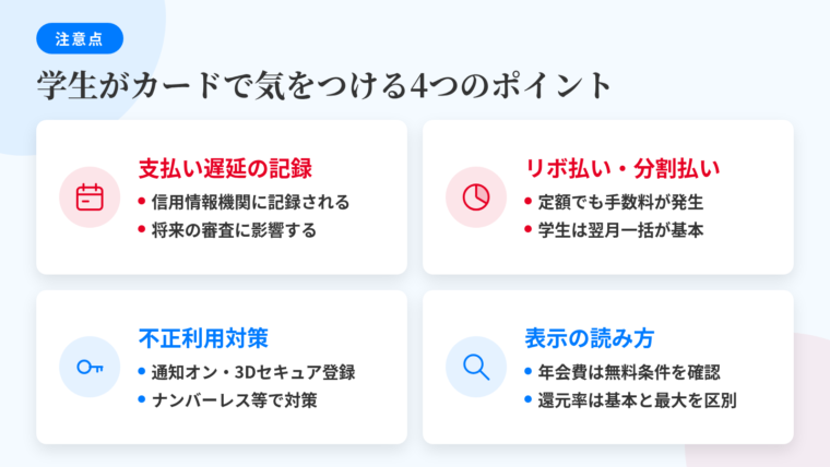 タイトル: 学生がカードで気をつける4つのポイント。2×2グリッドのカード型レイアウト。カード1(カレンダーアイコン、赤系)ヘッダー: 支払い遅延の記録、説明: 利用状況は信用情報機関に記録され、遅延も対象。将来のローンや他カードの審査材料になる。保有期間は各信用情報機関の規定による。カード2(円グラフアイコン、赤系)ヘッダー: リボ払い・分割払い、説明: 毎月の支払額は一定でも手数料が発生。実質年率はカード会社ごとに定められる。学生は翌月一括払いが基本。設定がリボになっていないか会員サイトで確認。カード3(鍵アイコン、青系)ヘッダー: 不正利用対策、説明: アプリの利用通知をオン、3Dセキュア(本人認証サービス)を登録。三井住友カード(NL)はナンバーレスで盗み見リスクを低減。エポスカードは紛失・盗難時に全額補償。カード4(虫めがねアイコン、青系)ヘッダー: 表示の読み方、説明: 年会費は「永年無料/初年度無料/在学中無料」を区別。還元率は基本値と最大値の関係を確認(三井住友カード(NL)は基本0.5%、7%・10%は条件あり)。