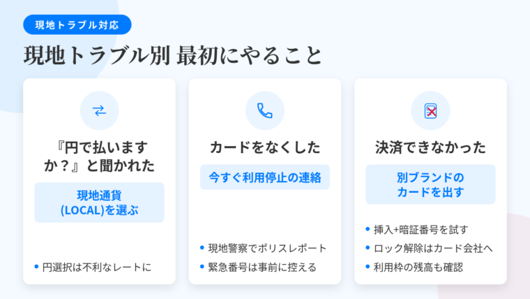 タイトル: 現地トラブル別 最初にやること。横並び3カードで: カード1(両替マークのアイコン)ヘッダー: 『円で払いますか?』と聞かれた、説明: DCC(動的通貨変換)。日本円を選ぶと店舗側事業者のレートが適用され不利になる場合が多い。原則はLOCAL CURRENCY(現地通貨)を選ぶ。カード2(電話のアイコン)ヘッダー: カードをなくした、説明: 最優先はカード会社への連絡と利用停止。次に現地警察でポリスレポート(盗難証明書)を受け取る。海外からの緊急窓口番号は出発前に控える。カード3(バツ印の決済端末アイコン)ヘッダー: 決済できなかった、説明: 別ブランドのもう1枚を出す/タッチ決済でエラーなら挿入+暗証番号/不正検知のロックはカード会社へ連絡/利用枠の残高不足も確認。