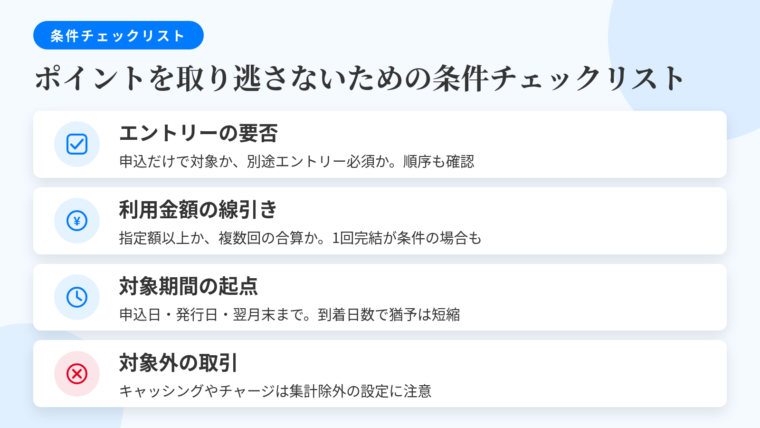 タイトル: ポイントを取り逃さないための条件チェックリスト。縦並び4項目のチェックリスト形式で: 項目1（チェックボックスのアイコン）エントリーの要否、説明: 申し込むだけで対象か、別途エントリーが必要か。順序が指定されている場合はエントリーが先か後かを確認。項目2（お金のアイコン）利用金額の線引き、説明: 指定額「以上」か、複数回の合算が認められるか。1回の決済で満たす必要があるパターンもある。項目3（時計のアイコン）対象期間の起点、説明: 申し込み日起点か、カード発行日起点か、入会月の翌月末までか。カード到着の日数を織り込むと実質の猶予は短い。項目4（バツ印のアイコン）対象外の取引、説明: キャッシングや電子マネーへのチャージなど、集計対象から除外される取引が設定されている場合がある