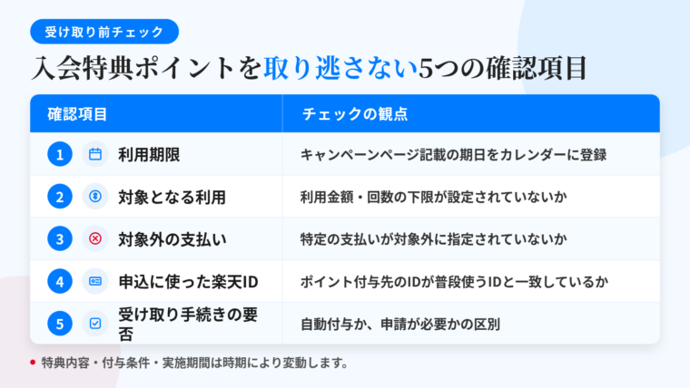 タイトル: 入会特典ポイントを取り逃さない5つの確認項目。2列の表: ヘッダー行: 確認項目 | チェックの観点。行1: 利用期限 | キャンペーンページ記載の期日をカレンダーに登録。行2: 対象となる利用 | 利用金額・回数の下限が設定されていないか。行3: 対象外の支払い | 特定の支払いが対象外に指定されていないか。行4: 申込に使った楽天ID | ポイント付与先のIDが普段使うIDと一致しているか。行5: 受け取り手続きの要否 | 自動付与か、申請が必要かの区別。下部注記: 特典内容・付与条件・実施期間は時期により変動します。
