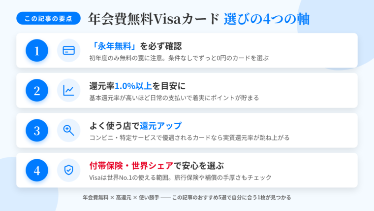 記事の要約